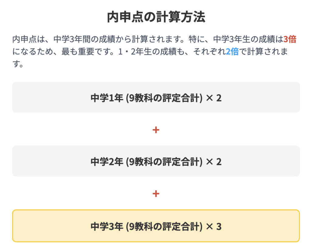 内申点計算方法