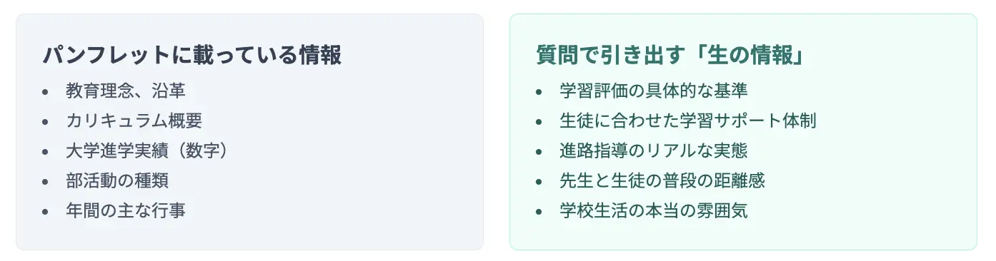パンフレットと生の情報は違う