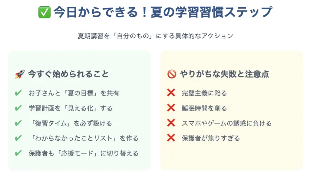 学習ステップ