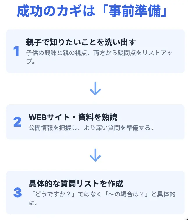 事前準備がカギ