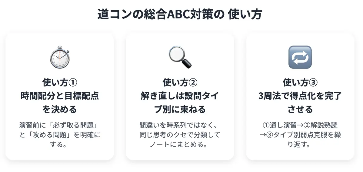 ABC対策問題の使い方